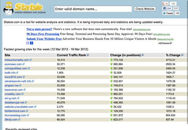 Website statistics collection site